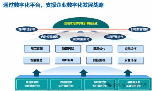 企業(yè)數(shù)字化轉(zhuǎn)型戰(zhàn)略實踐與啟示 從道之術(shù)到數(shù)據(jù)驅(qū)動