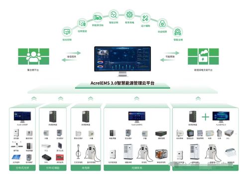 安科瑞 AcrelEMS 3.0 賦能無錫零碳園區(qū) 以源網(wǎng)荷儲一體化與虛擬電廠雙輪驅(qū)動