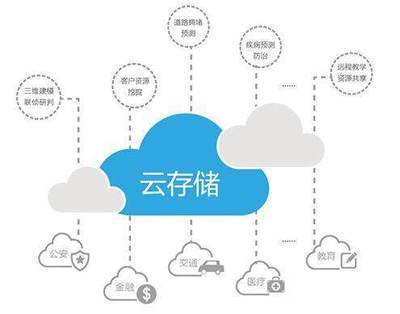 云計算產品與技術深度解析 聚焦云存儲與數(shù)據(jù)處理服務