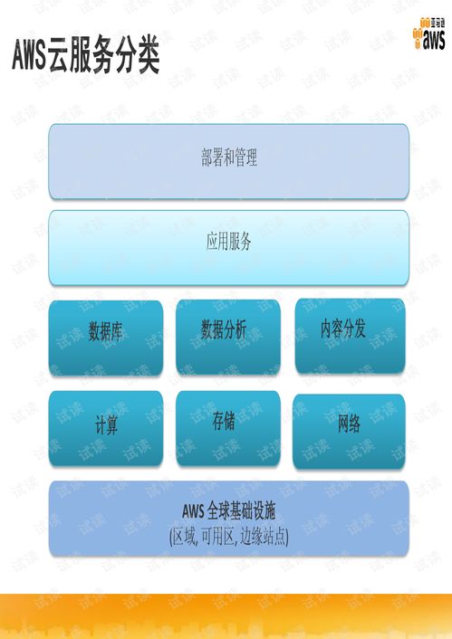 深度解析亞馬遜AWS數(shù)據(jù)存儲服務(wù) 文檔與資源全面指南