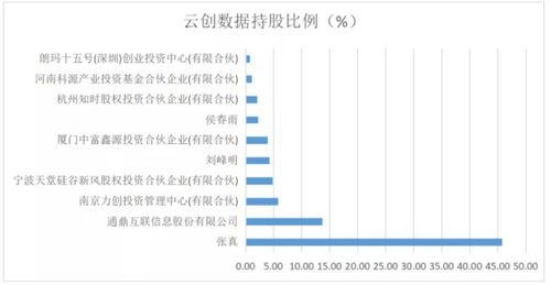 北交所企業(yè)研究 云創(chuàng)數(shù)據(jù)（835305） 大數(shù)據(jù)存儲與處理服務(wù)的隱形冠軍