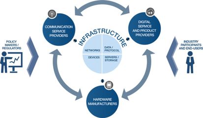 深度分析&ldquo;新基建&rdquo;,5G、工業互聯網IIoT、物聯網IoT發展邏輯梳理