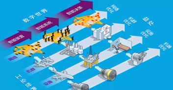 工業(yè)互聯(lián)網(wǎng),謹(jǐn)防步大扭胯 ge predix困境帶給我們的啟示