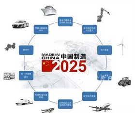 智能制造 中國(guó)制造2025的發(fā)展方向
